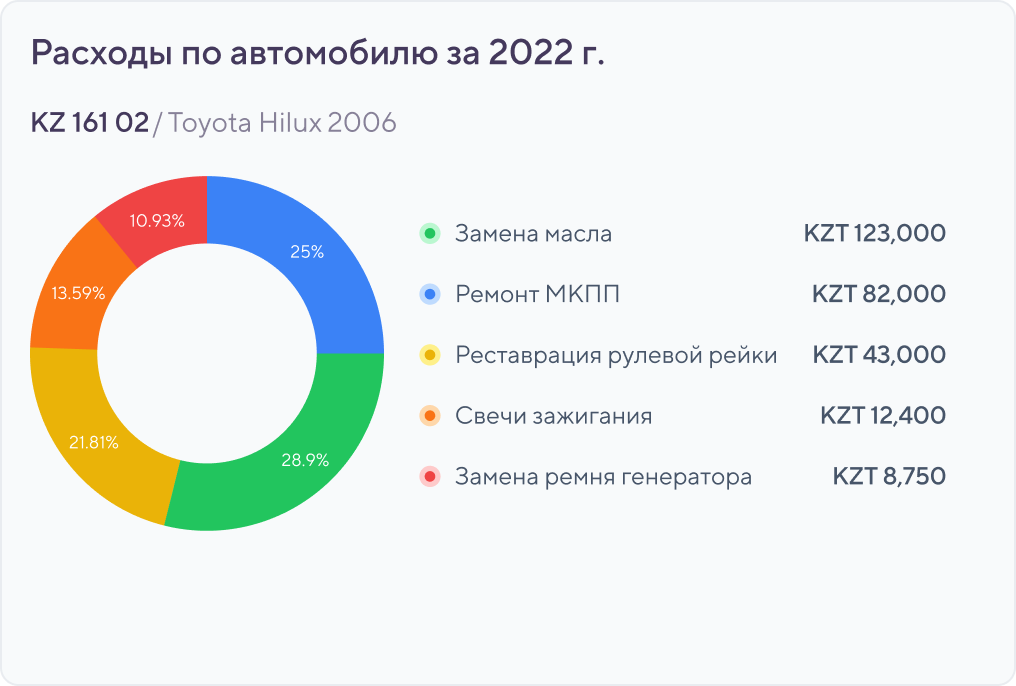 Картинка контроли процесов