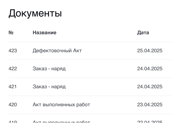 Таблица Документов в SmartFleet